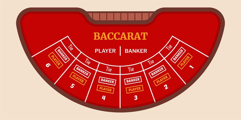 The main baccarat rules explained