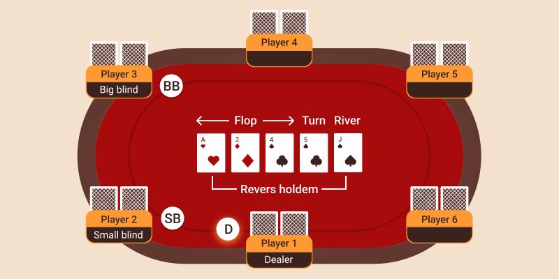The main rules of online poker